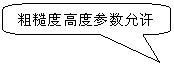 圆角矩形标注: 粗糙度高度参数允许值